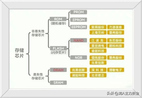 半導(dǎo)體龍頭引領(lǐng)新興科技浪潮 機(jī)器人、衛(wèi)星互聯(lián)網(wǎng)與新型工業(yè)化的融合
