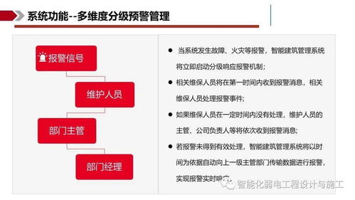 IBMS智能集成管理系統(tǒng)解決方案 賦能現(xiàn)代信息系統(tǒng)集成服務(wù)