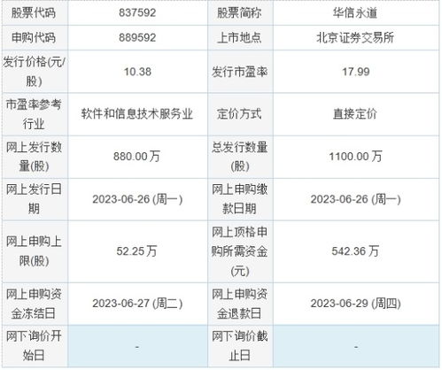 今日新股申購(gòu)聚焦 朗威股份與華信永道，信息系統(tǒng)集成服務(wù)領(lǐng)域雙星閃耀