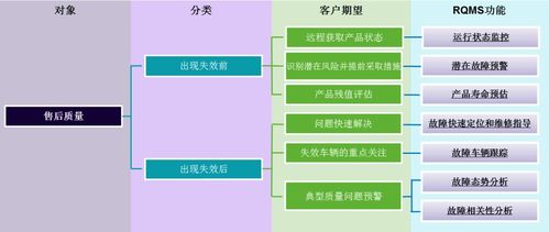 新能源汽車電驅(qū)產(chǎn)品遠(yuǎn)程質(zhì)量管理系統(tǒng)（RQMS）信息系統(tǒng)集成服務(wù)