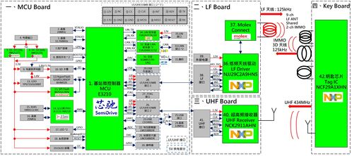 芯馳E3210與NXP系列芯片在PEPS無鑰匙進(jìn)入方案中的信息系統(tǒng)集成服務(wù)