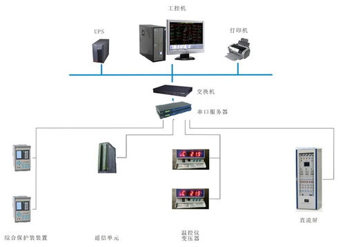 華北工控 以專用計(jì)算機(jī)方案賦能電力監(jiān)控，助推電網(wǎng)智能化進(jìn)程
