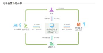 阿里健康網(wǎng)頁正式上線，醫(yī)療健康生態(tài)系統(tǒng)雛形初現(xiàn)，信息系統(tǒng)集成服務(wù)成核心